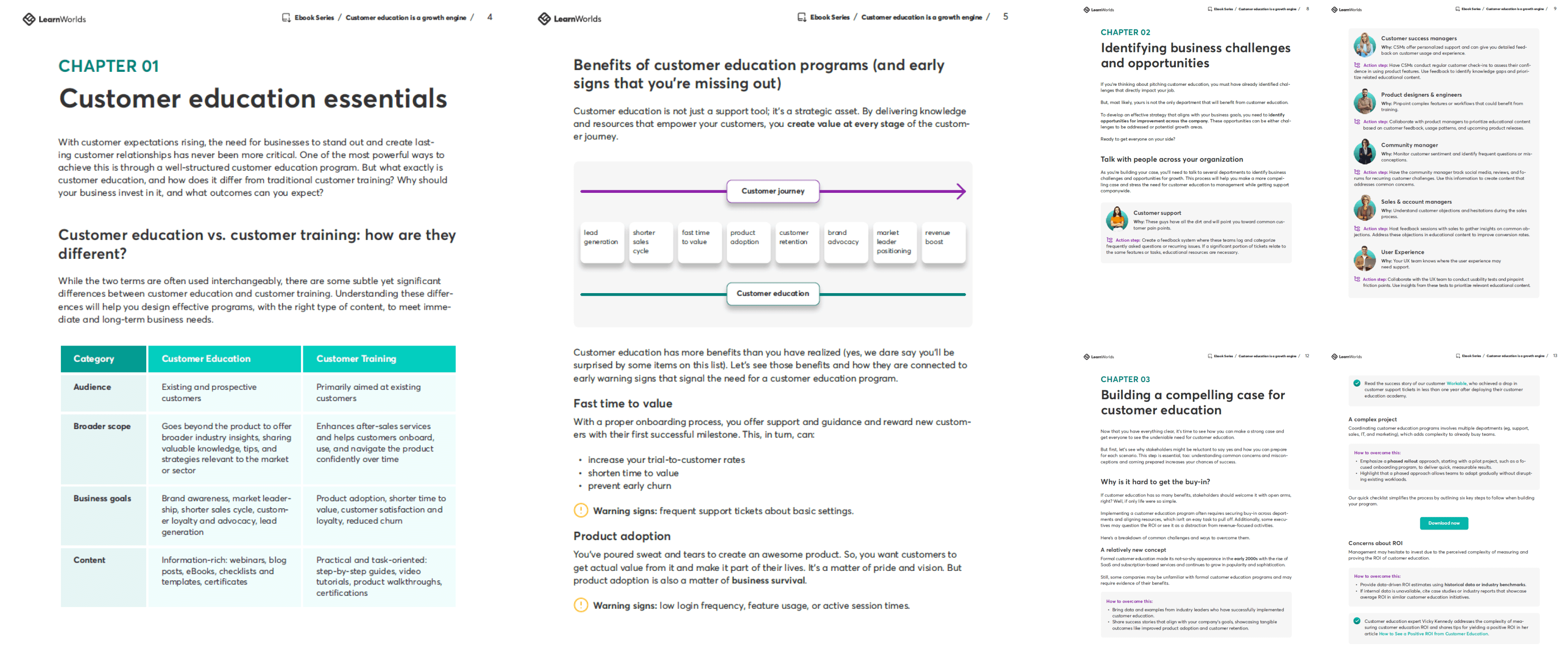 Leveraging AI to Build an Effective Customer Education Program. Sample pages.