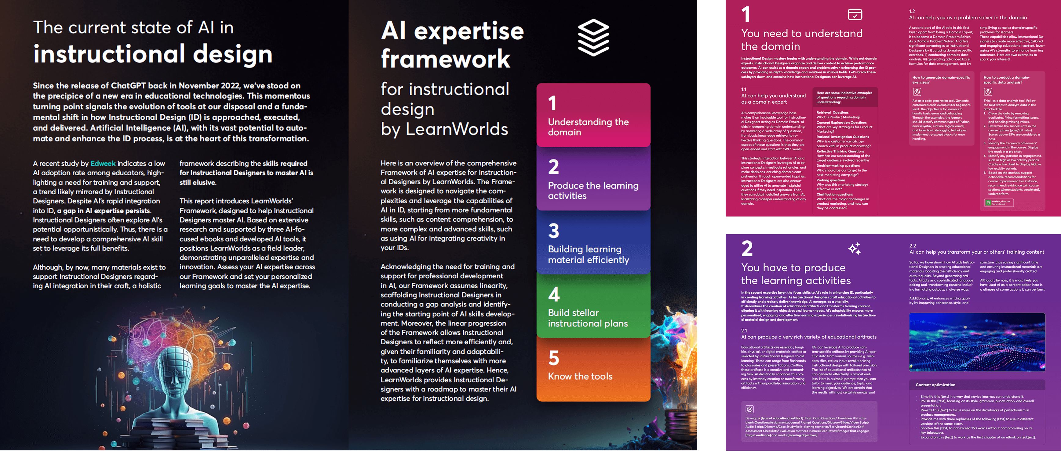 Exploring five layers of AI-expertise for instructional designers