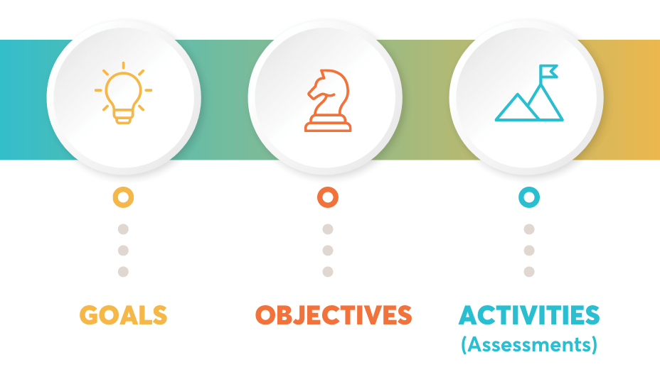 objectives and goals