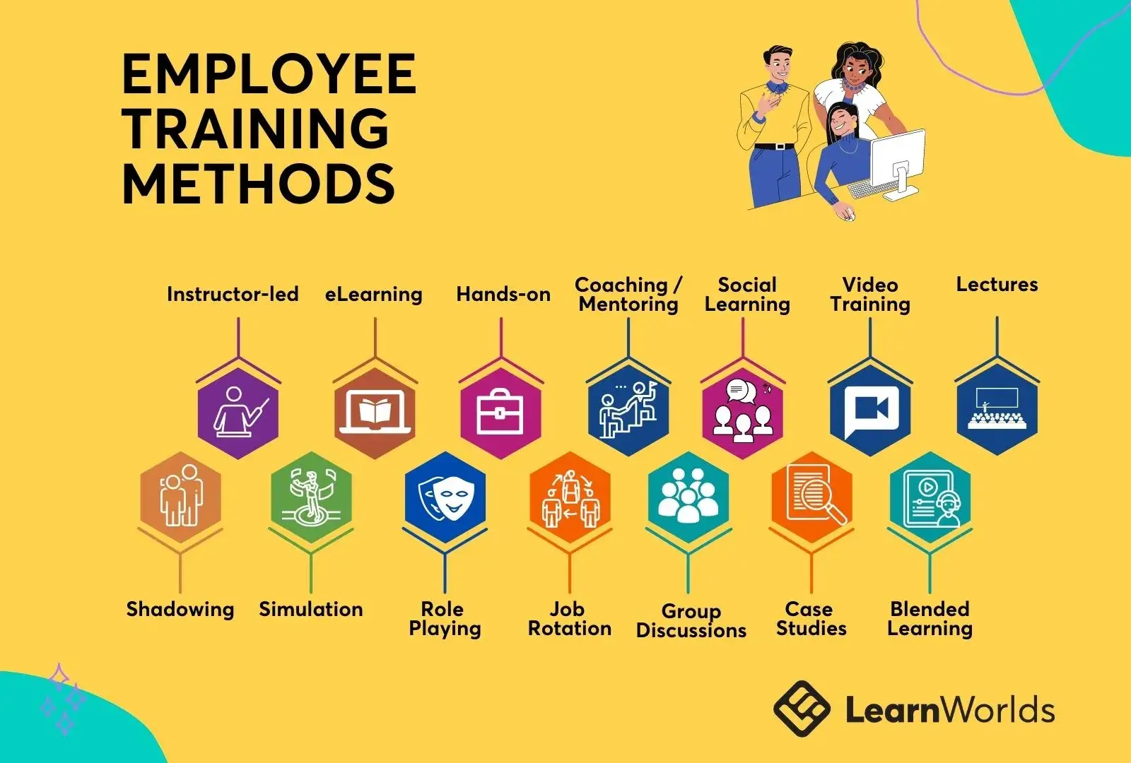 The 16 Best Employee Training Methods Learnworlds Blog