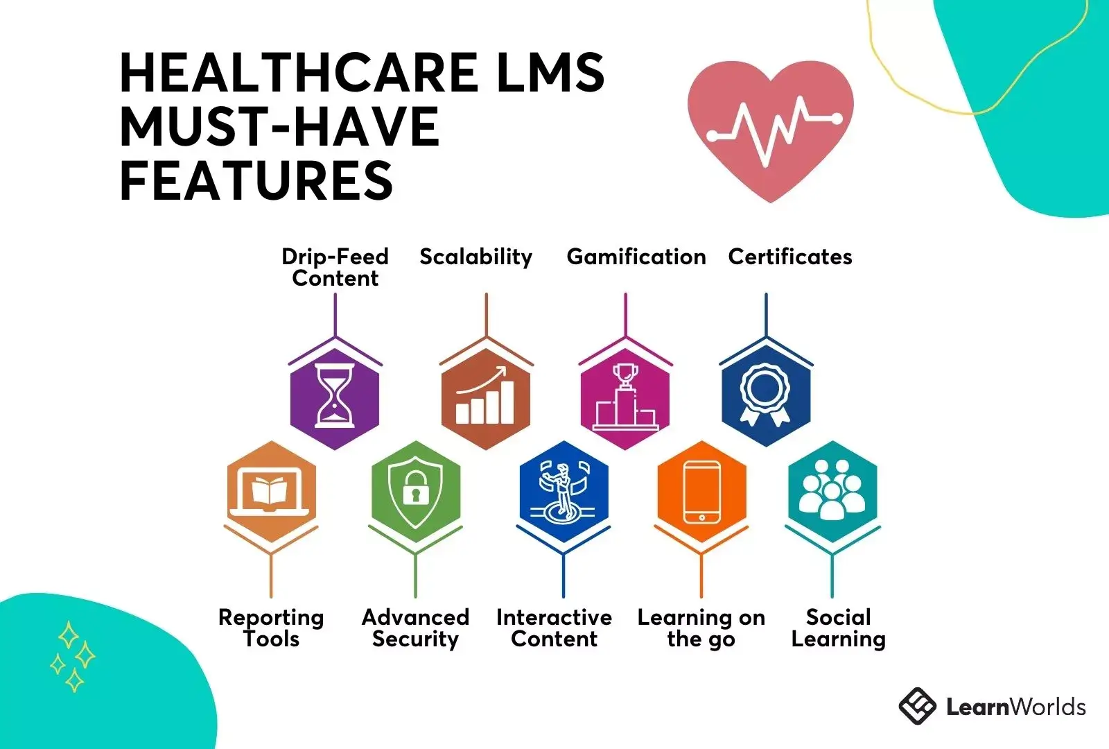 Visualizing the 9 features every LMS for healthcare must have.