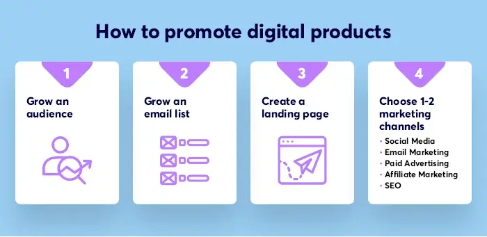 How to Sell Digital Products with 50+ Profitable Ideas
