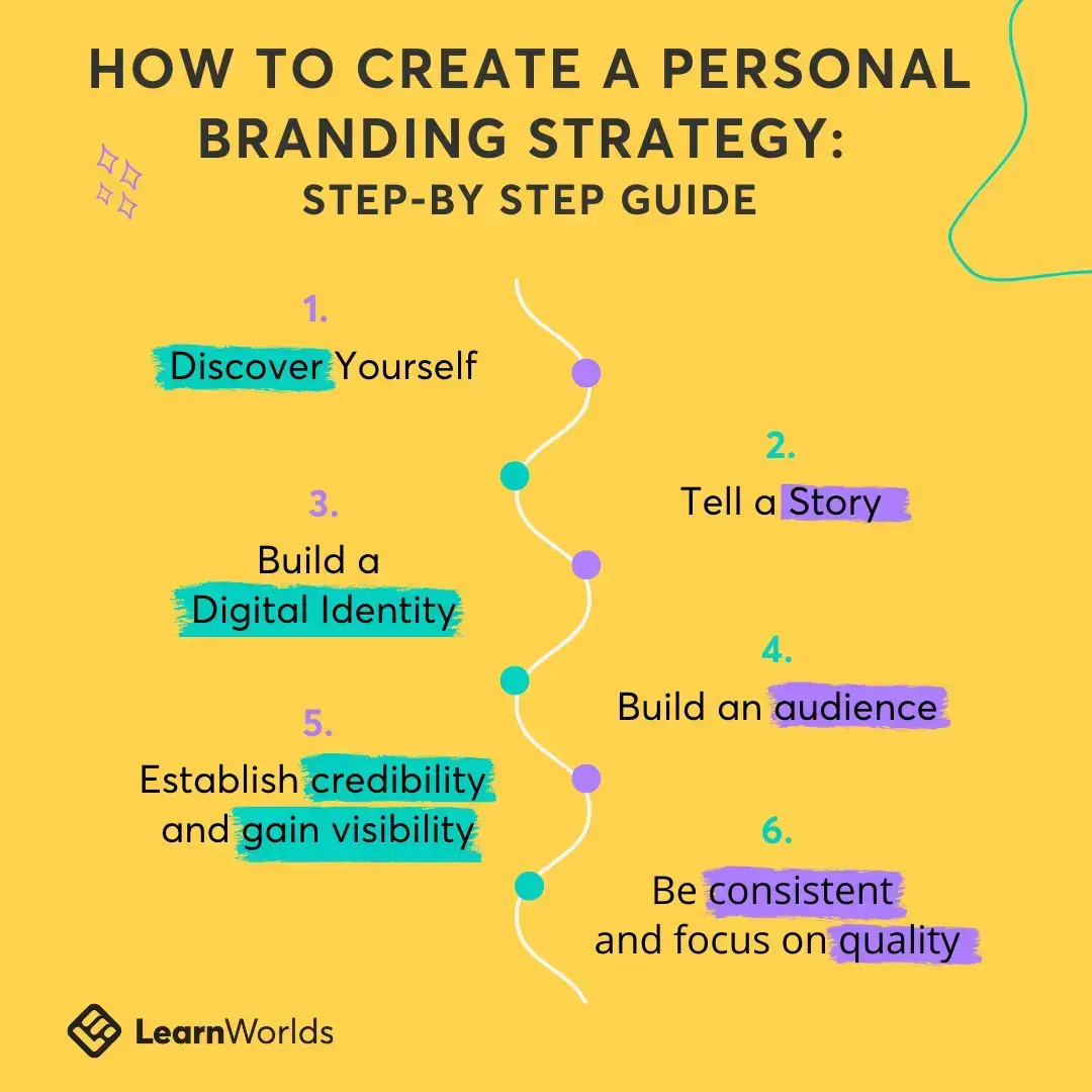 The Complete Guide to Personal Branding