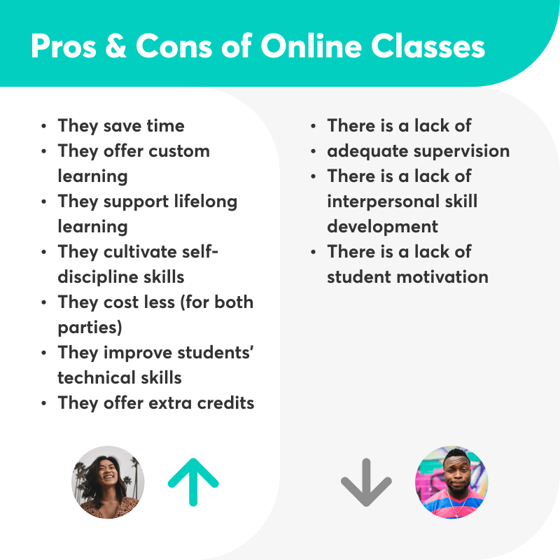 pros and cons of online education introduction
