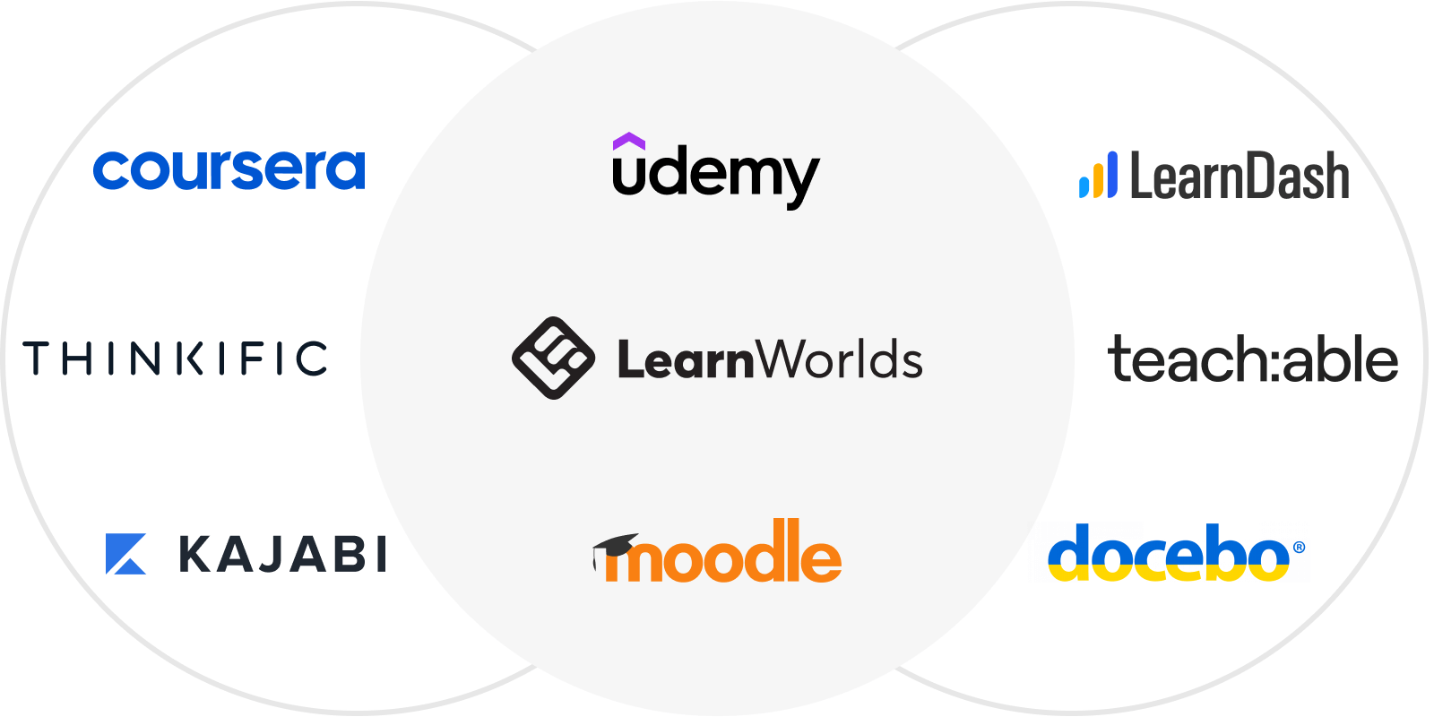 30 Best Online Learning Platforms for 2024 | LearnWorlds Blog