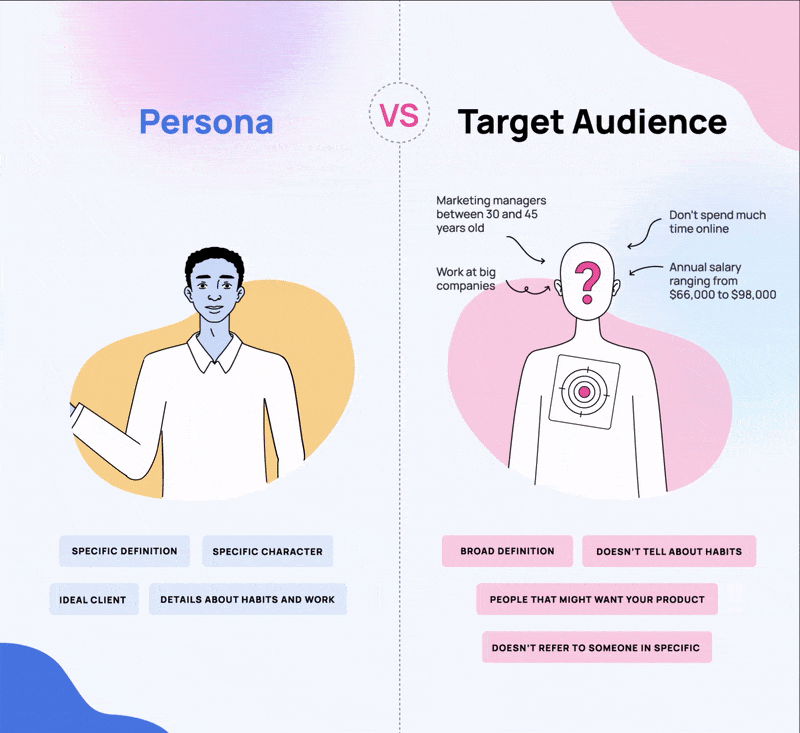 The difference between a persona and the target audience