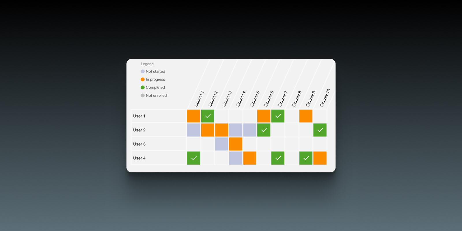 Introducing LearnWorlds’ Training Matrix: Visualize Your Learners’ Progress at a Glance