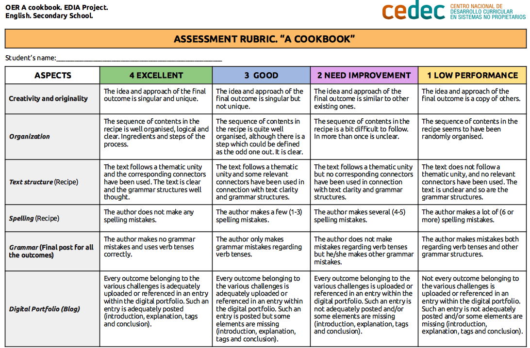 An assessment rubric based on a cookbook lesson.