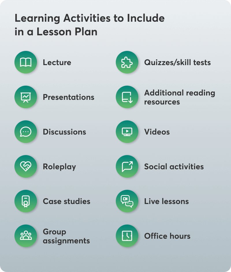 Learning activities to include inside a lesson plan.
