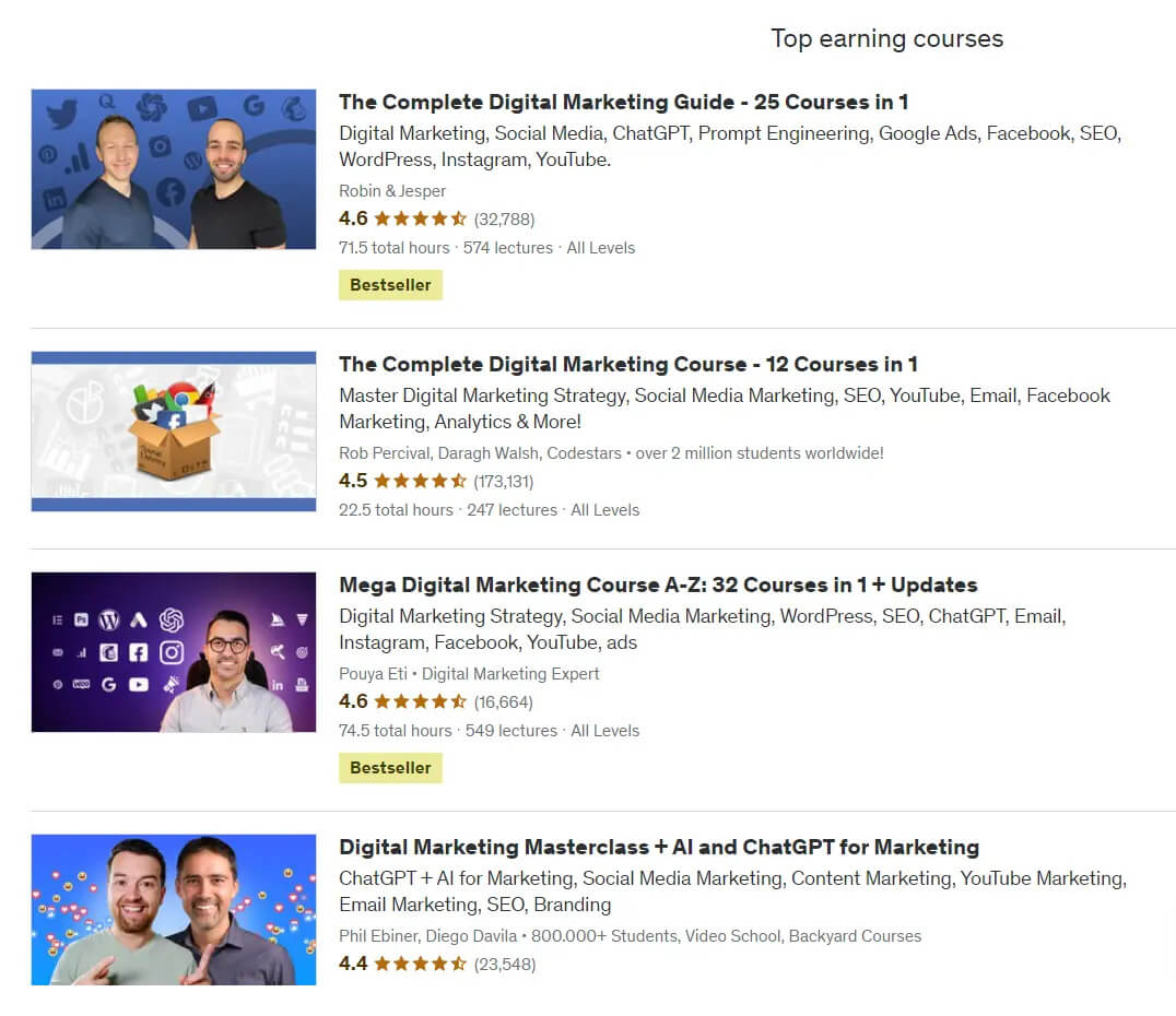 Examples of top digital marketing courses in Udemy.