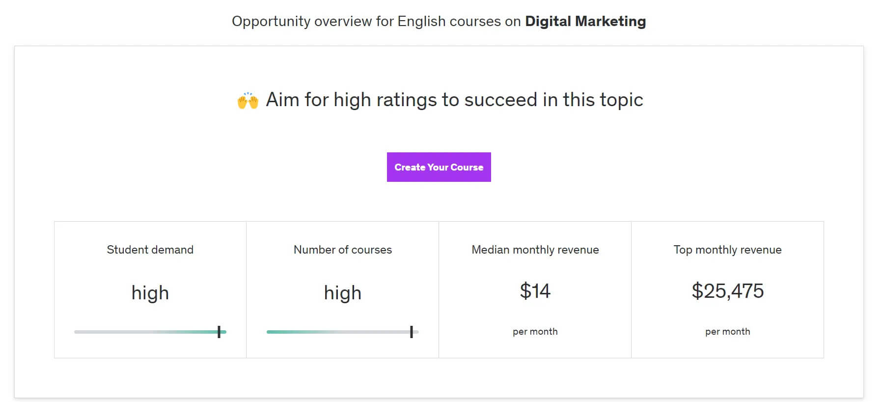 Showing how the Udemy Marketplace Insights gives information about different courses, how profitable they are, the demand, and competition.