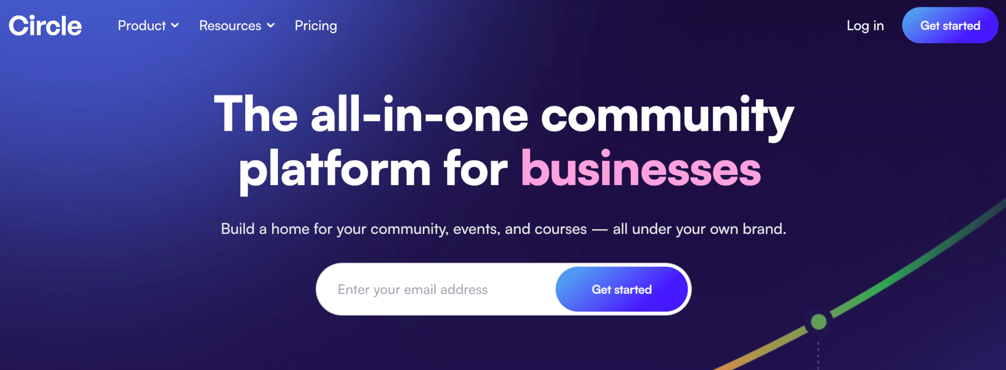 Circle webpage promoting an all-in-one community platform for businesses, with options to build a branded space for communities, events, and courses.