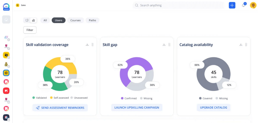 Screenshot of the 360Learning Users dashboard with stats on skill gap, skill validation coverage, catalog availability, skill data by user.