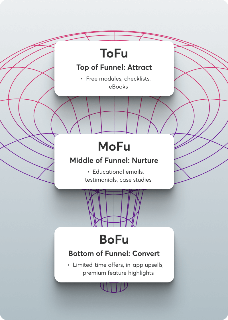 Map the funnel framework_In article 1