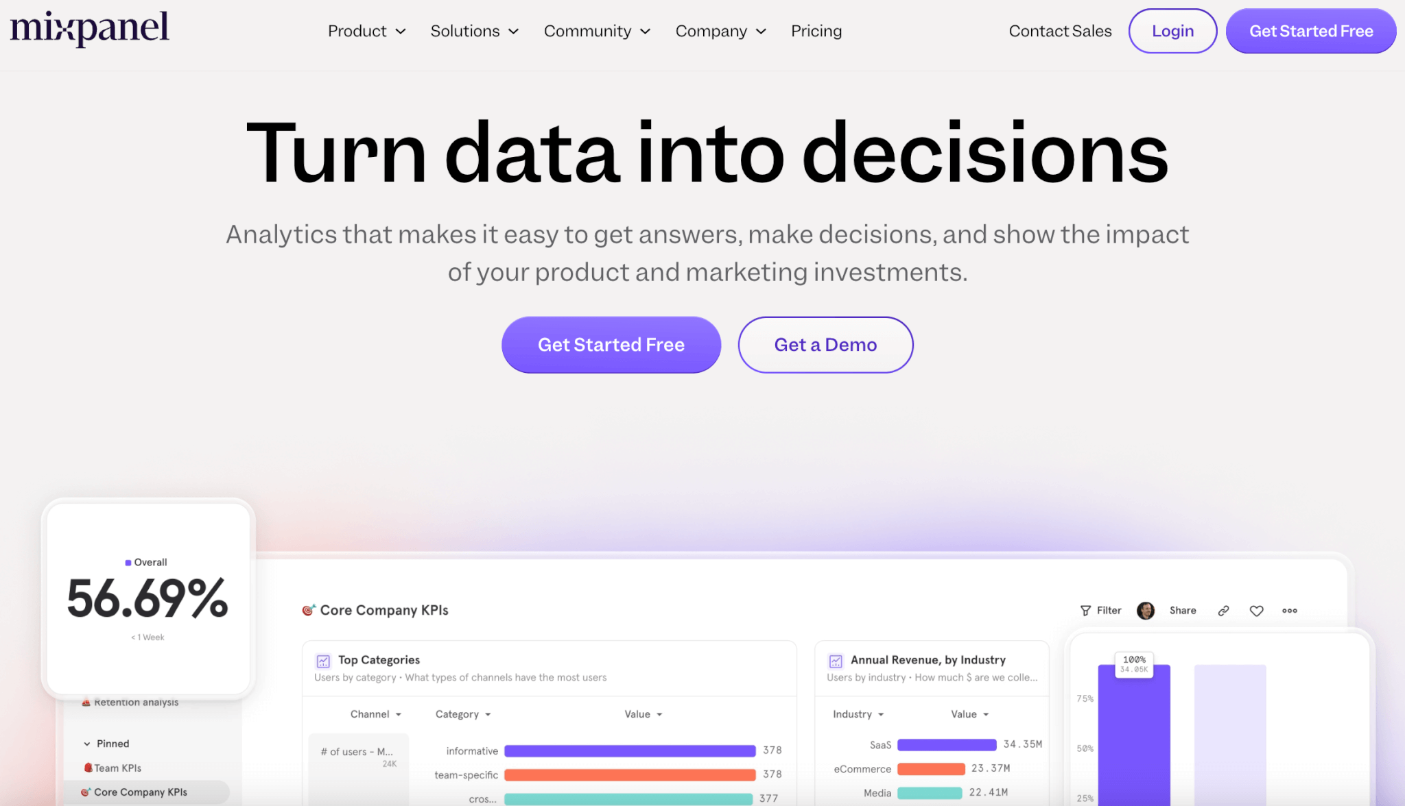 Mixpanel webpage showcasing analytics tools with data visuals and options to get started free or request a demo