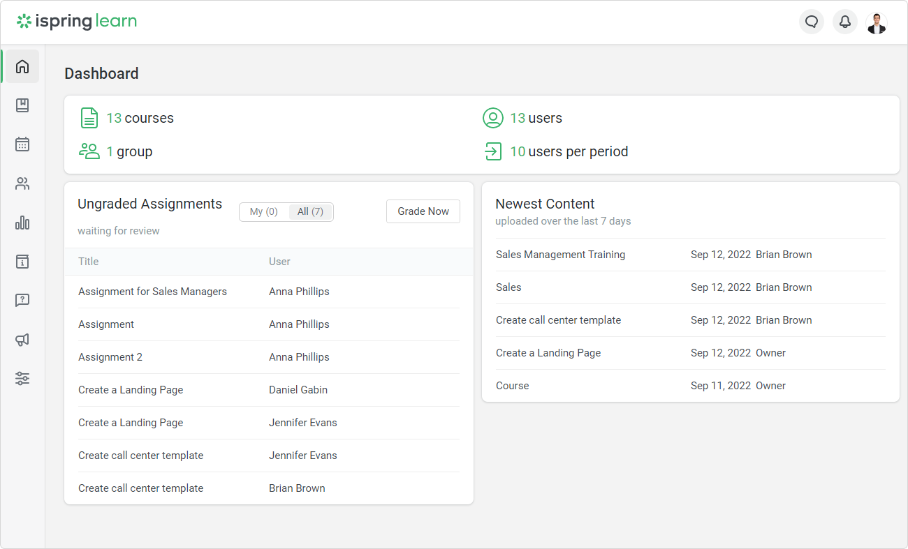 Dashboard in iSpring Learn displaying upgraded assignments and the newest content.