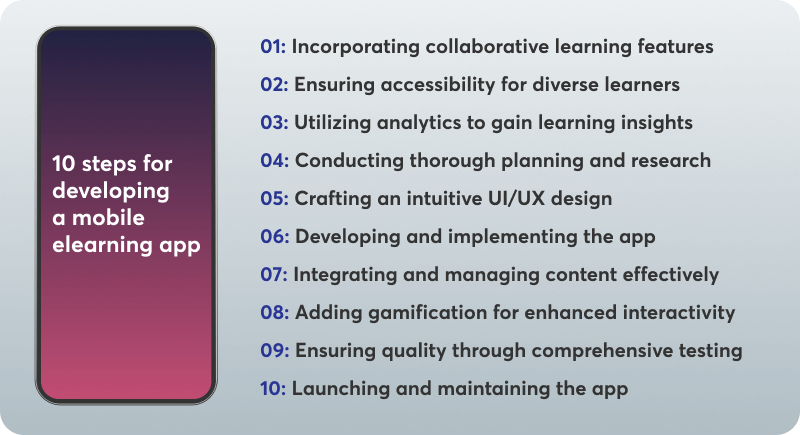 A screenshot showing a mobile screen and the 10 steps for developing a mobile elearning app.