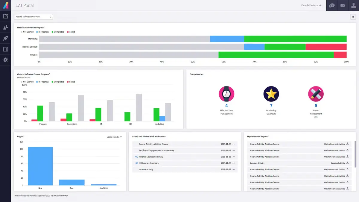  A screenshot of Absorb LMS' platform interface.