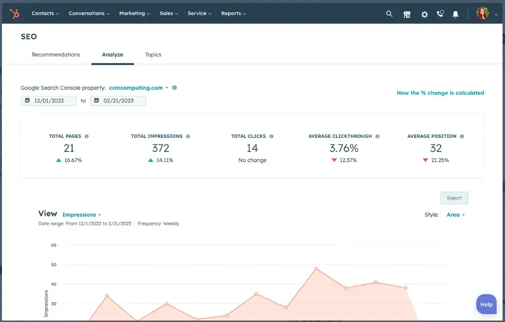 a screenshot of HubSpot's user interface showing content strategy data and analytics.