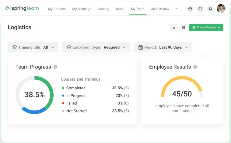 A glimpse into the iSpring Learn lms admin platform.